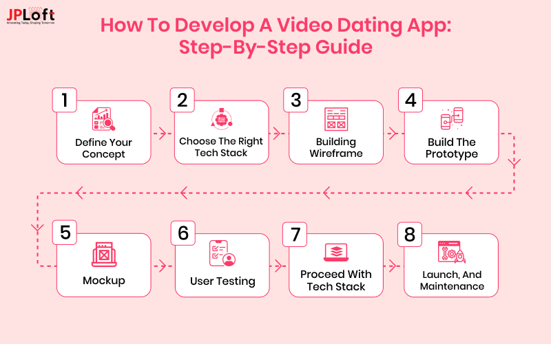 Steps to Develop a Video Dating App 